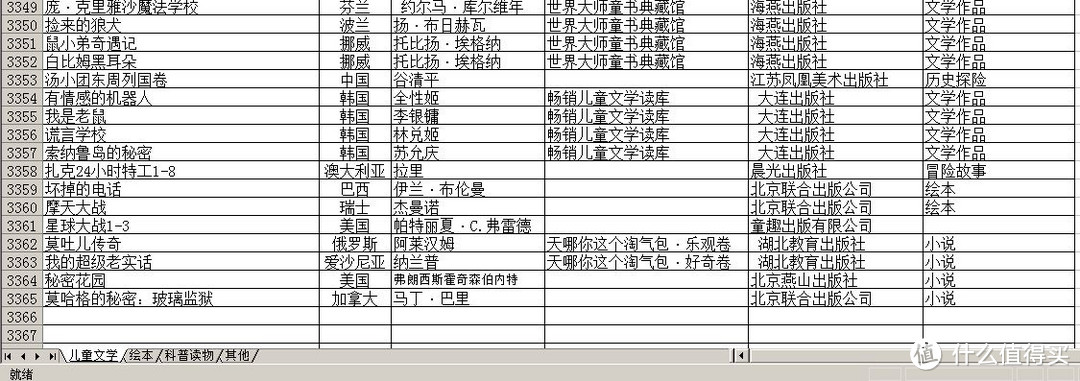 #宝贝计划# 六一再献礼：适合6-12岁儿童独立阅读的文学类书目推荐