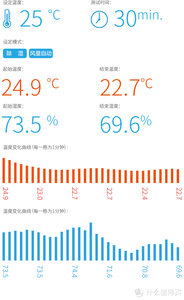 高端空调新选择：松下空调 XE9KK1 微环境优化器众测报告