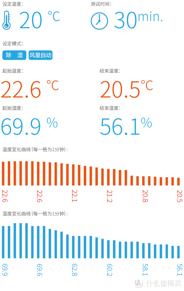 高端空调新选择：松下空调 XE9KK1 微环境优化器众测报告