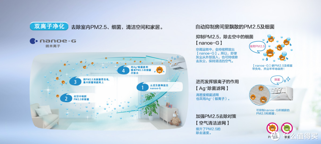 高端空调新选择：松下空调 XE9KK1 微环境优化器众测报告