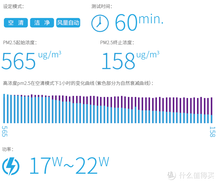 高端空调新选择：松下空调 XE9KK1 微环境优化器众测报告