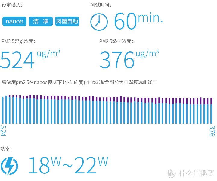 高端空调新选择：松下空调 XE9KK1 微环境优化器众测报告