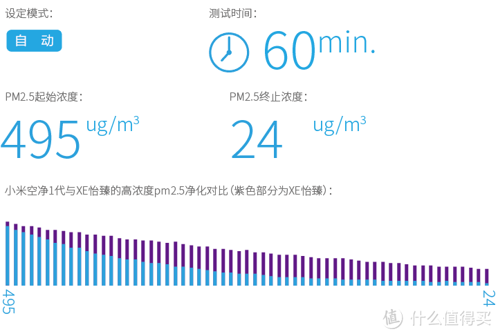 高端空调新选择：松下空调 XE9KK1 微环境优化器众测报告