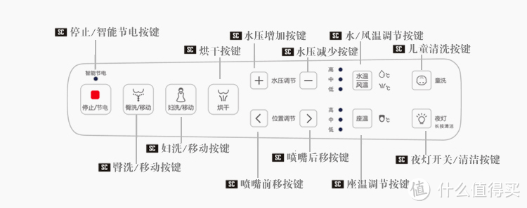 滑翔新体验，PP乐翻天！ 海尔 V-135CK 卫玺 智能洁身器众测体验