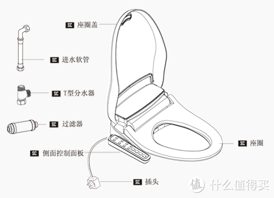 滑翔新体验，PP乐翻天！ 海尔 V-135CK 卫玺 智能洁身器众测体验