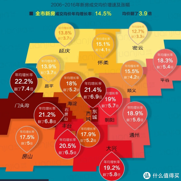 说说北京房产投资那点事