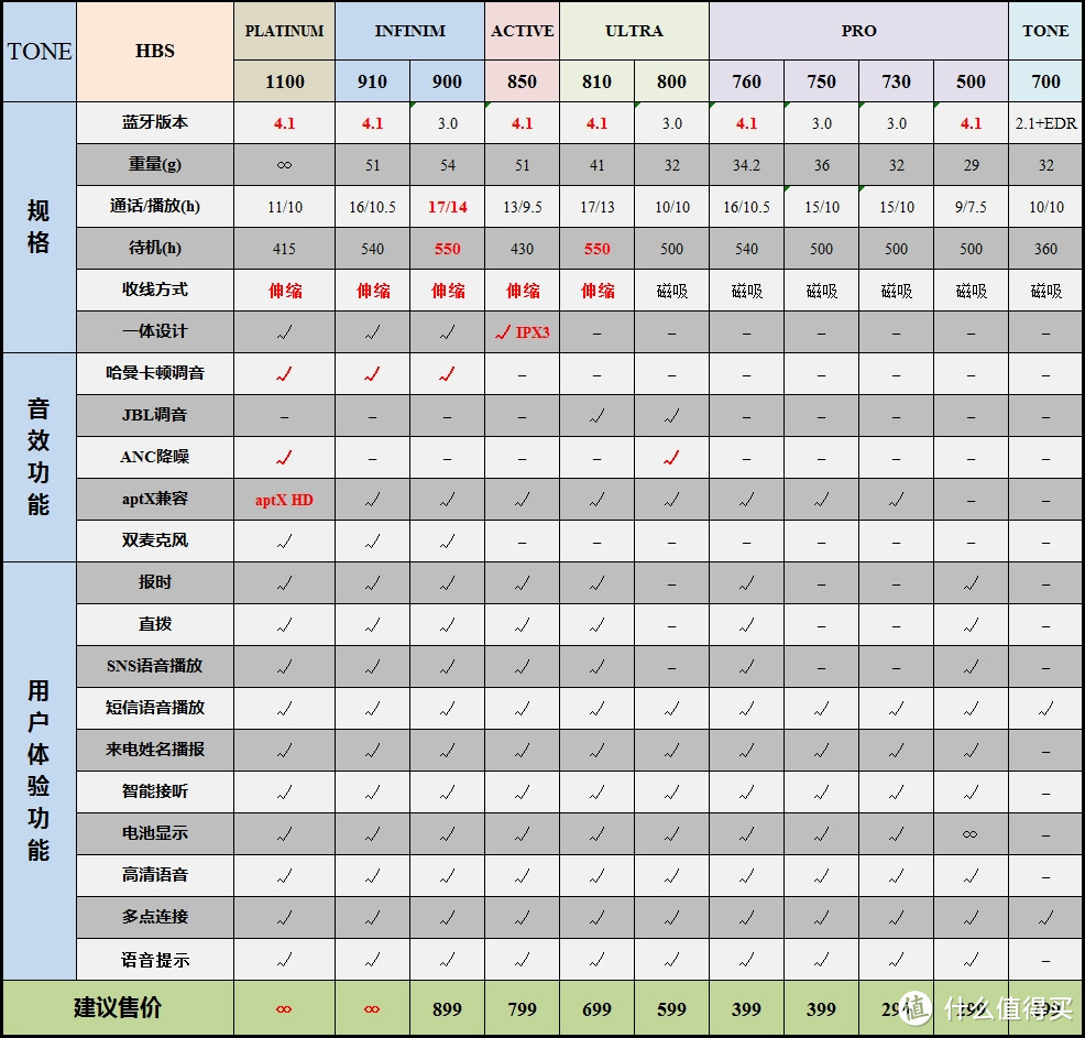 #本站首晒# 少年闰土的金色项圈『买家秀』——LG HBS-760 环颈式音乐蓝牙耳机  使用测评