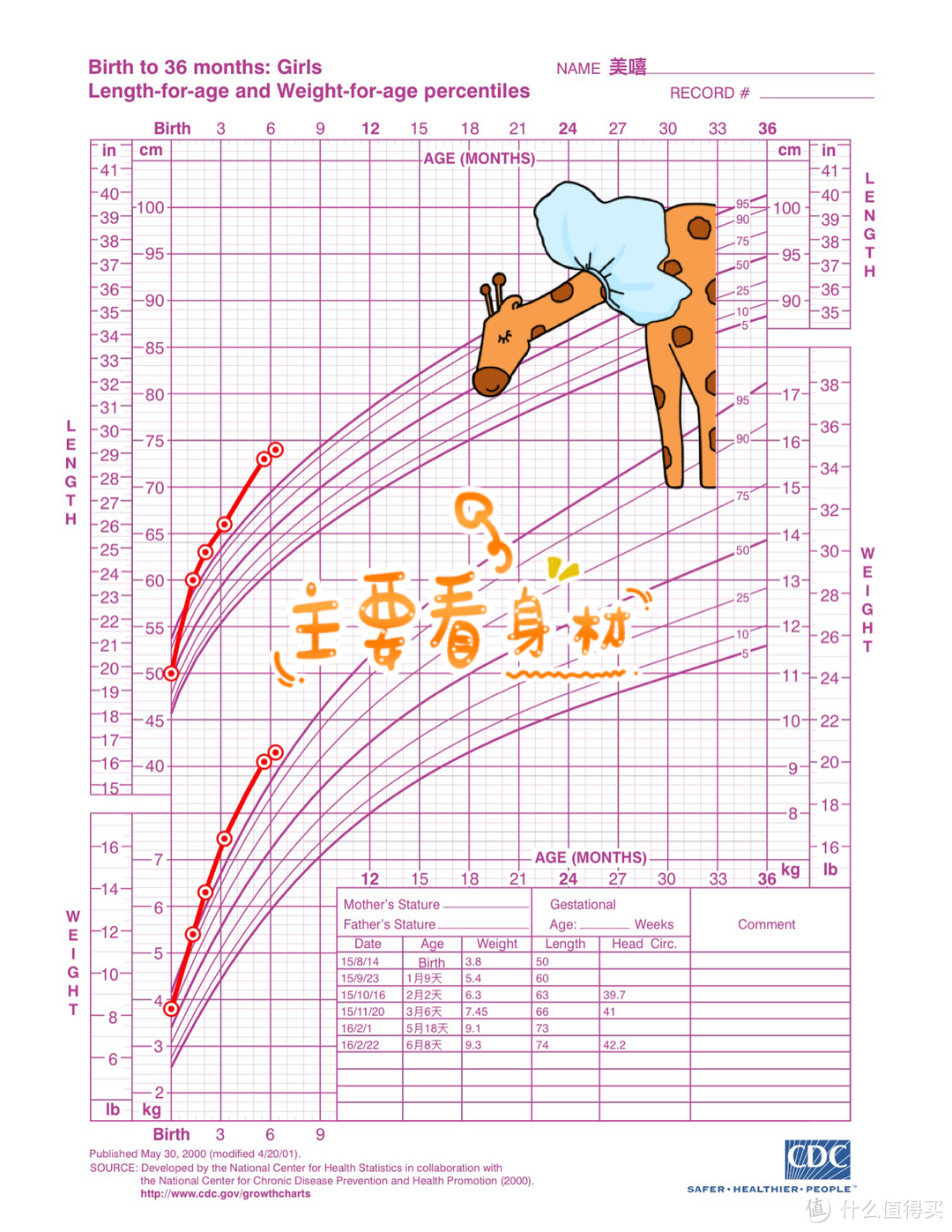 #本站首晒# 适合leggy girl的“高景观”安全座椅 — Maxi Cosi 2 Way Pearl 儿童安全桌椅