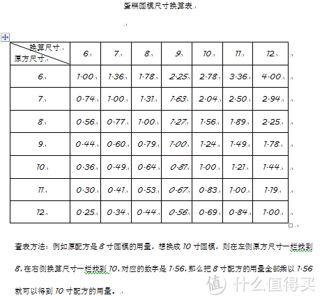 美食美客篇二：比面包还容易做的戚风蛋糕系列及学厨模具