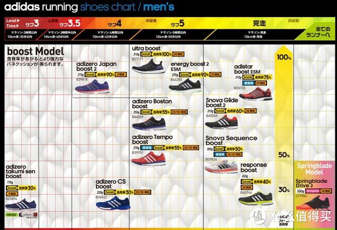 #原创新人# adidas 阿迪达斯 sequence boost 8 跑鞋 晒单与不完全使用报告