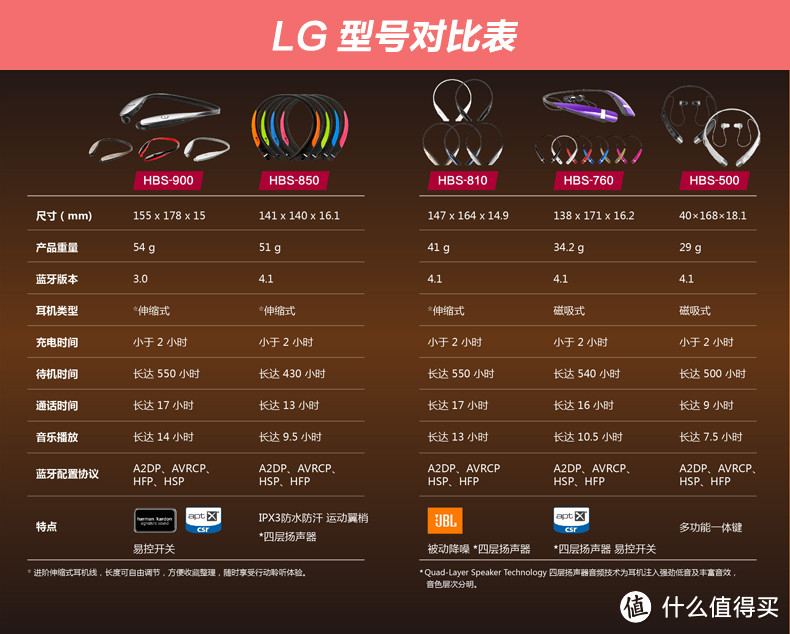 #本站首晒# 少年闰土的金色项圈『买家秀』——LG HBS-760 环颈式音乐蓝牙耳机  使用测评