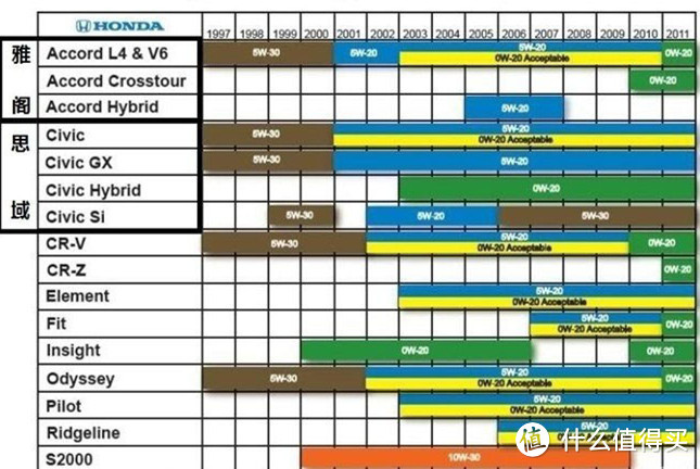 老司机秘籍：日、美、韩、德、法，5大车系机油怎么选