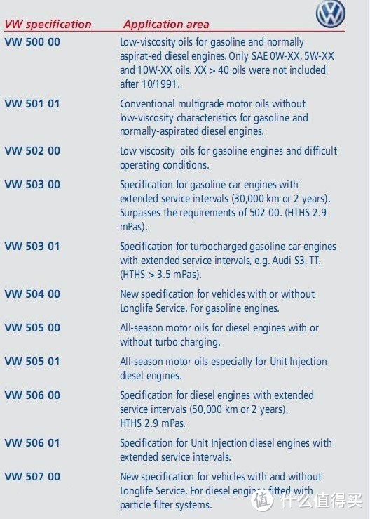 你的机油用对了吗？说说日韩美德法意各系机油有何差异