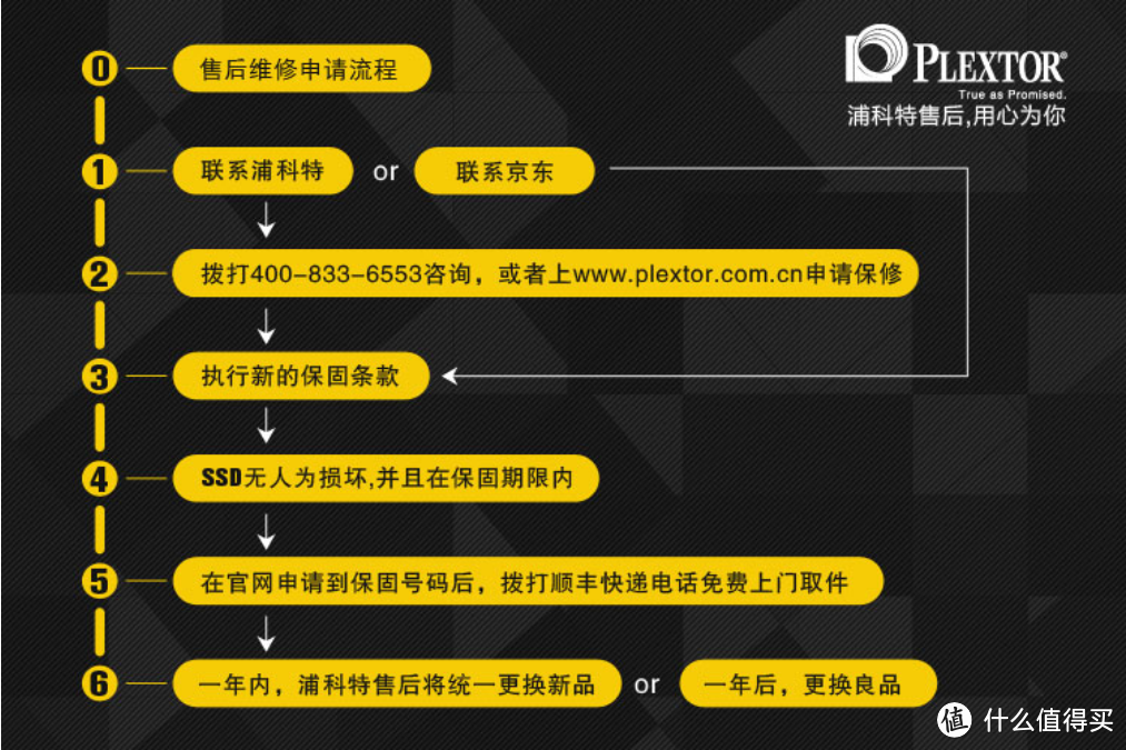 加点钱就能买88个华莱士汉堡的PLEXTO 浦科特 M6S系列 128GB 固态硬盘有啥特点？