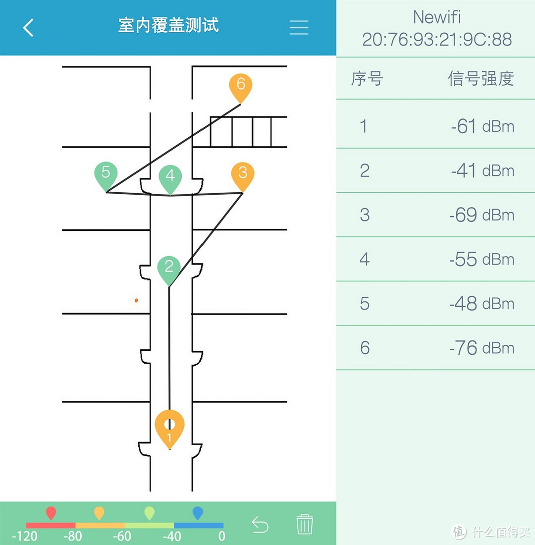 白璧微瑕，家用推荐——Tenda 腾达 AC9 五口千兆路由器详细评测