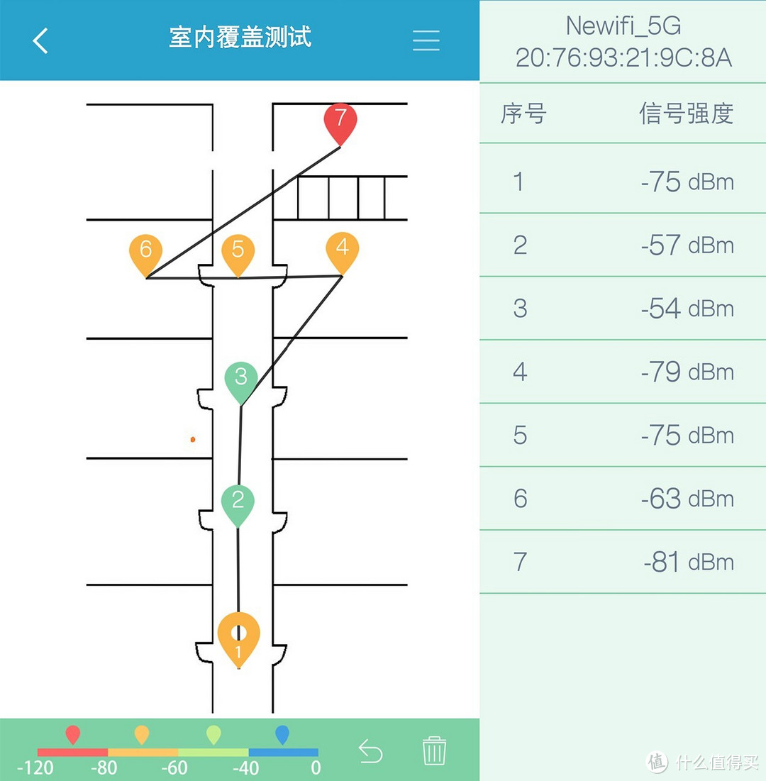 白璧微瑕，家用推荐——Tenda 腾达 AC9 五口千兆路由器详细评测