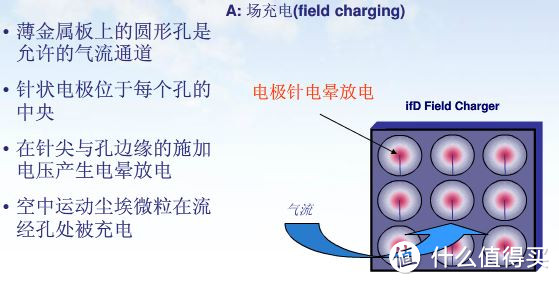 没事千万别洗——关于ifD滤网，顺带评一下滤巨人D1050