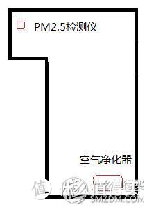 没事千万别洗——关于ifD滤网，顺带评一下滤巨人D1050