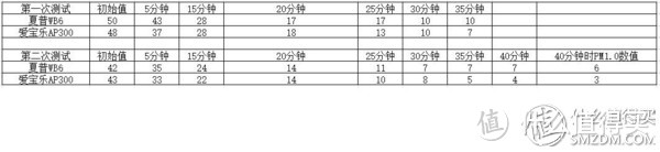 没事千万别洗——关于ifD滤网，顺带评一下滤巨人D1050