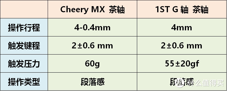 初探国产G轴——1st player 首席玩家 蒸汽朋克大师版 茶轴机械键盘 开箱小测