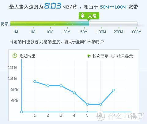 迎接京东618周年庆，入手LINKSYS WRT1900AC，附开箱刷中文固件