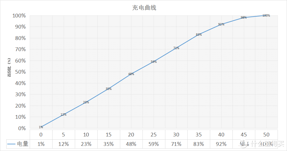 #原创新人# 买给自己的新玩具 —— OPPO 欧珀 R9 智能手机 评测