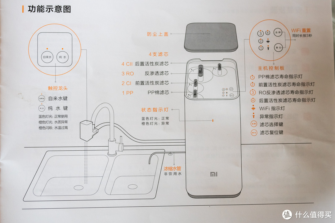 直接喝自来水:MI 小米净水器 反渗透净水器 开箱体验