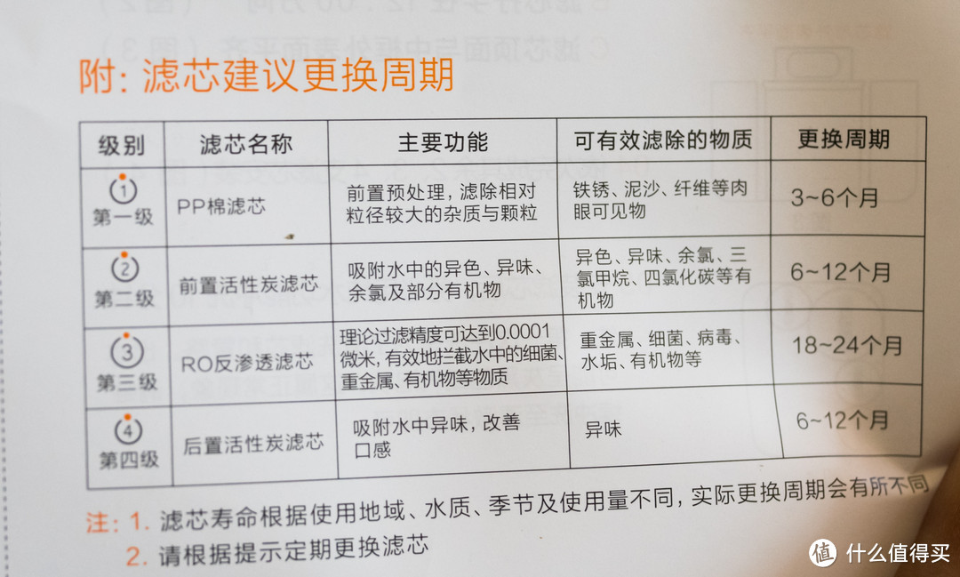 直接喝自来水：MI 小米净水器 反渗透净水器 开箱体验