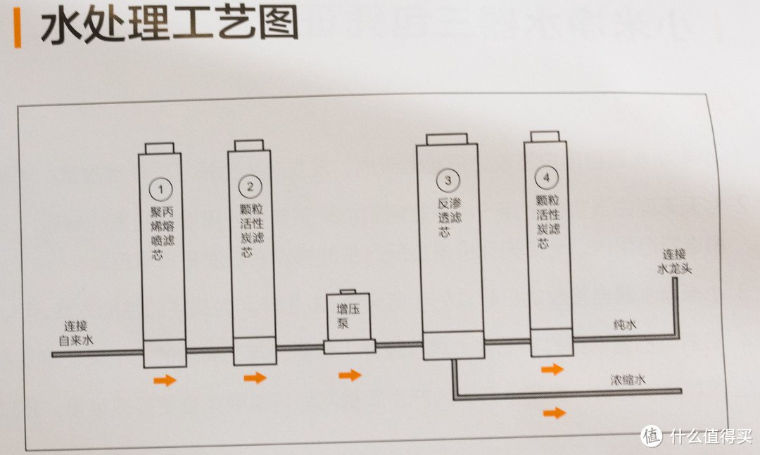 直接喝自来水：MI 小米净水器 反渗透净水器 开箱体验