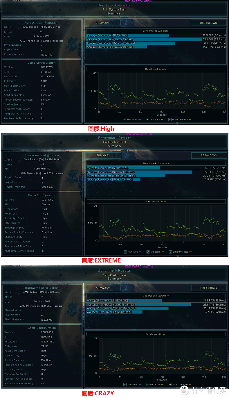 想要信仰灯不容易：Sapphire 蓝宝石 R9 380 4G D5 超白金 显卡 开箱晒图