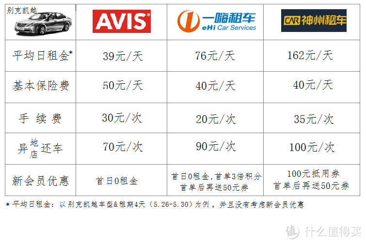 出行怎么省？便宜租车 /1元享机场贵宾 / 儿童机票&儿童餐