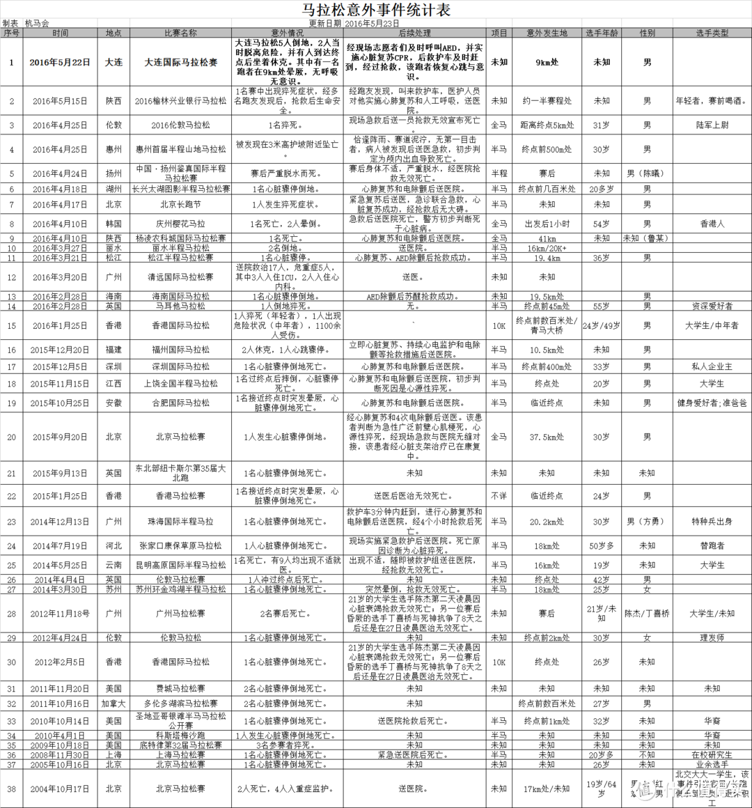 健康跑步，这里有你应该知道的一切