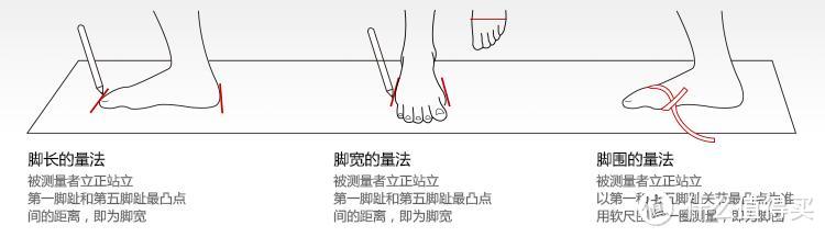 健康跑步，这里有你应该知道的一切