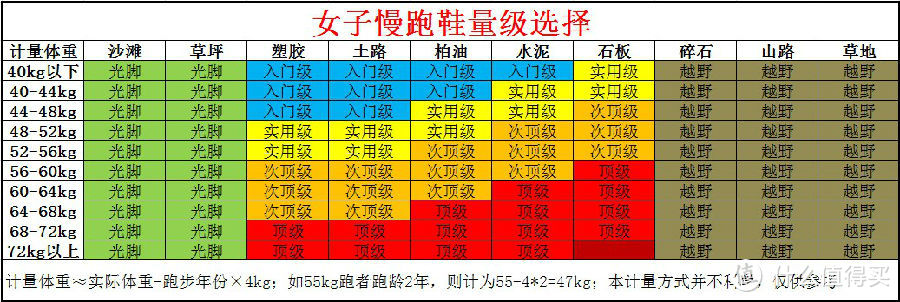 健康跑步，这里有你应该知道的一切