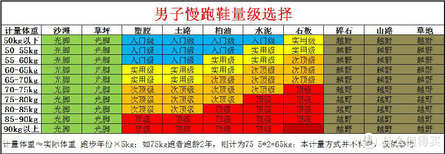 健康跑步，这里有你应该知道的一切