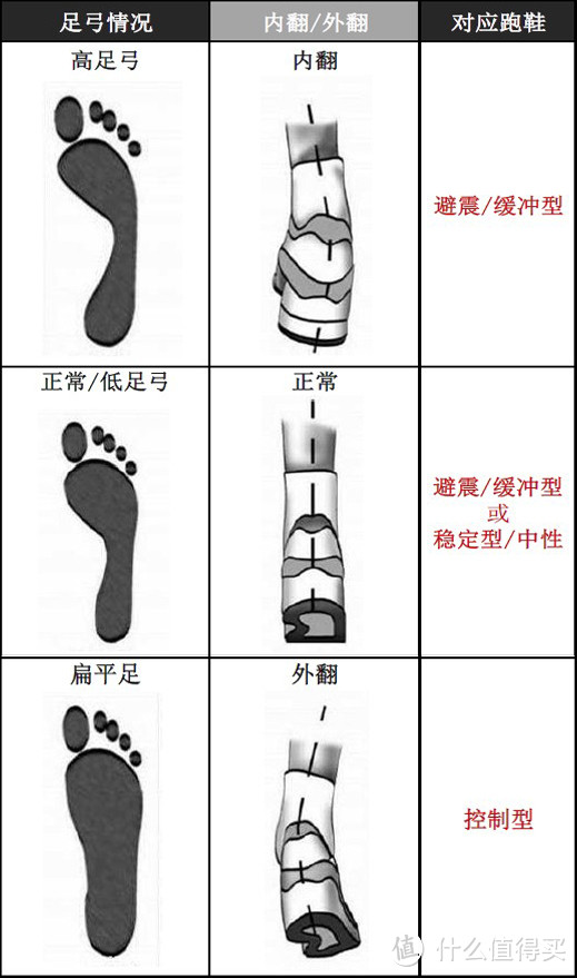 健康跑步，这里有你应该知道的一切