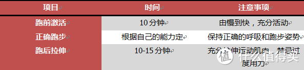 健康跑步，这里有你应该知道的一切