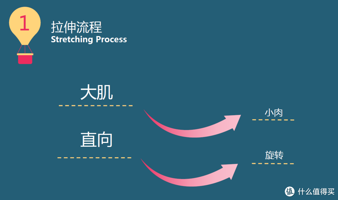 健康跑步，这里有你应该知道的一切