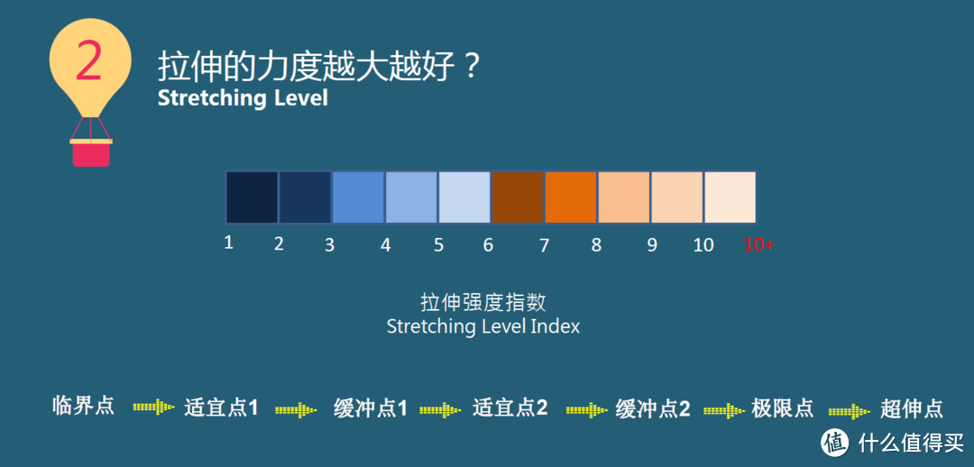 健康跑步，这里有你应该知道的一切