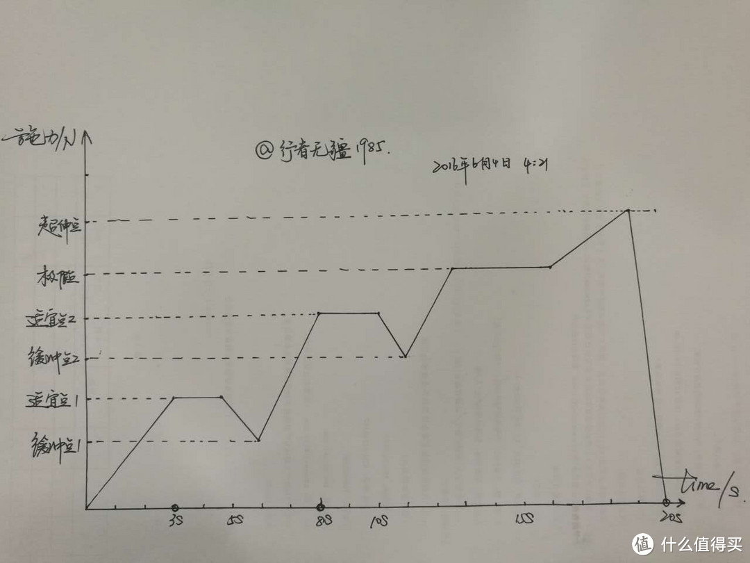 健康跑步，这里有你应该知道的一切