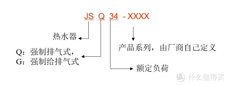 燃气热水器选购  型号解读