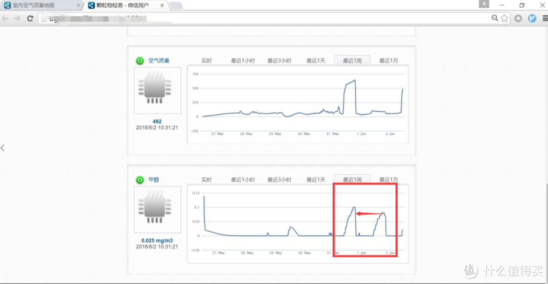 分享一次熏蒸法除甲醛的实际效果