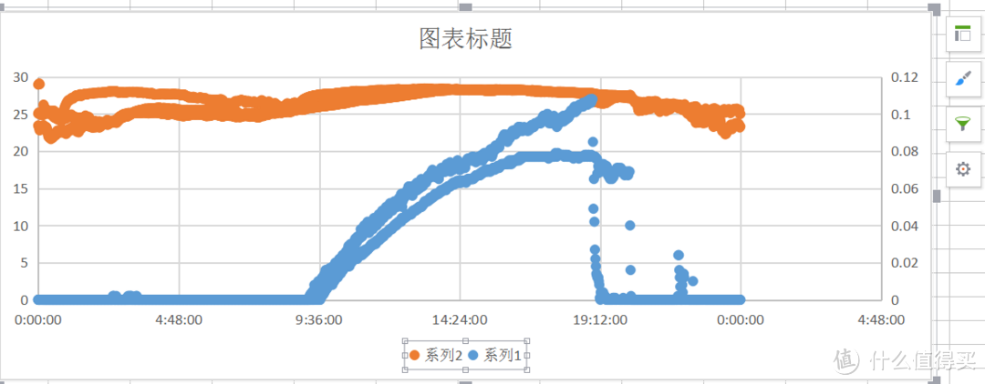 分享一次熏蒸法除甲醛的实际效果