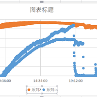 分享一次熏蒸法除甲醛的实际效果