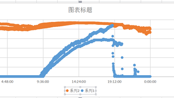 分享一次熏蒸法除甲醛的实际效果