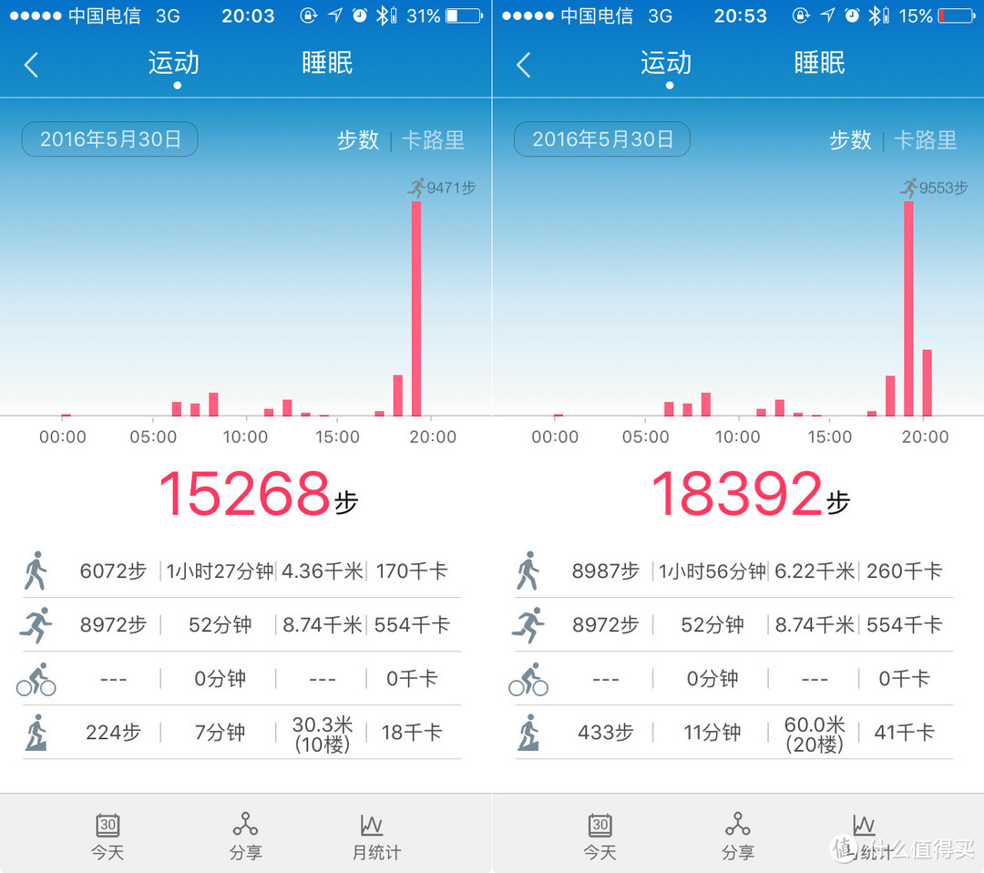 剑走偏锋，错位竞争- 华为手环B3深度体验