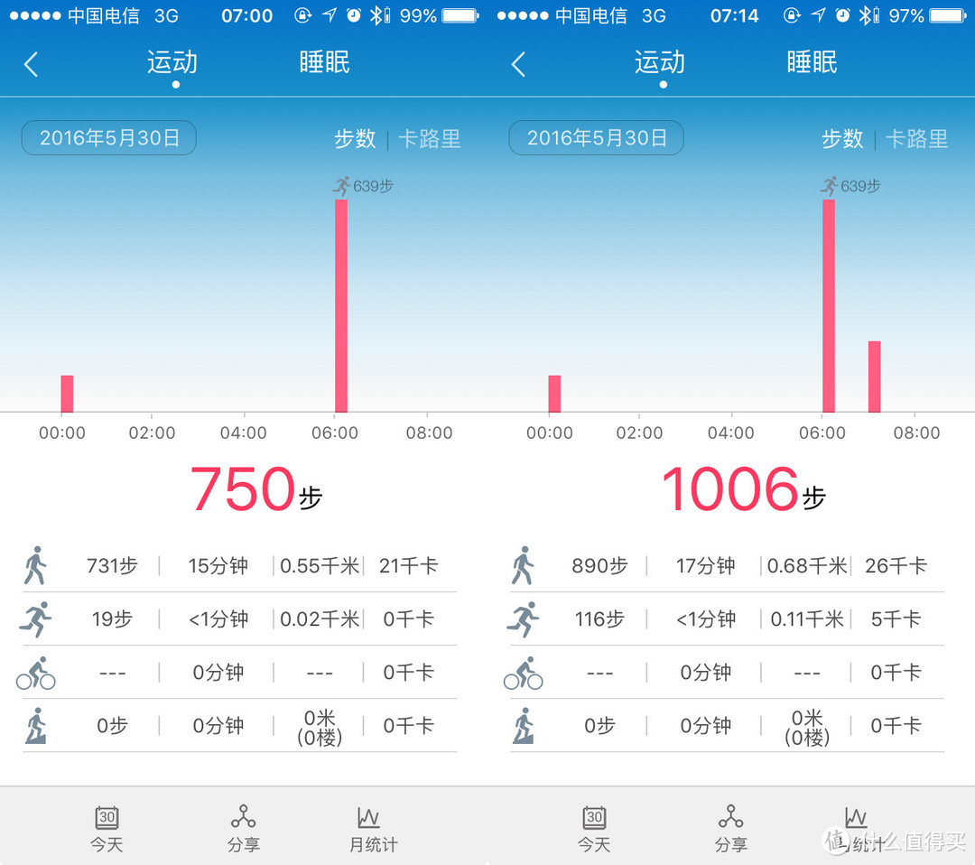 剑走偏锋，错位竞争- 华为手环B3深度体验