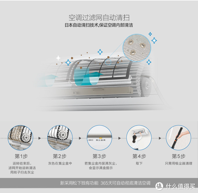 不一样的高端空调——松下空调 XE9KK1 微环境优化器体验