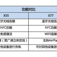 索尼 SRS-X55 蓝牙音箱使用总结(通话|设置|播放|音质)