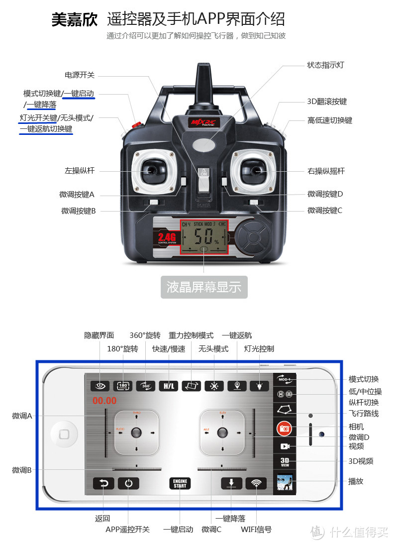 美嘉欣遥控器及手机app